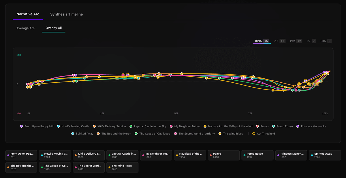 Browse films by what matters