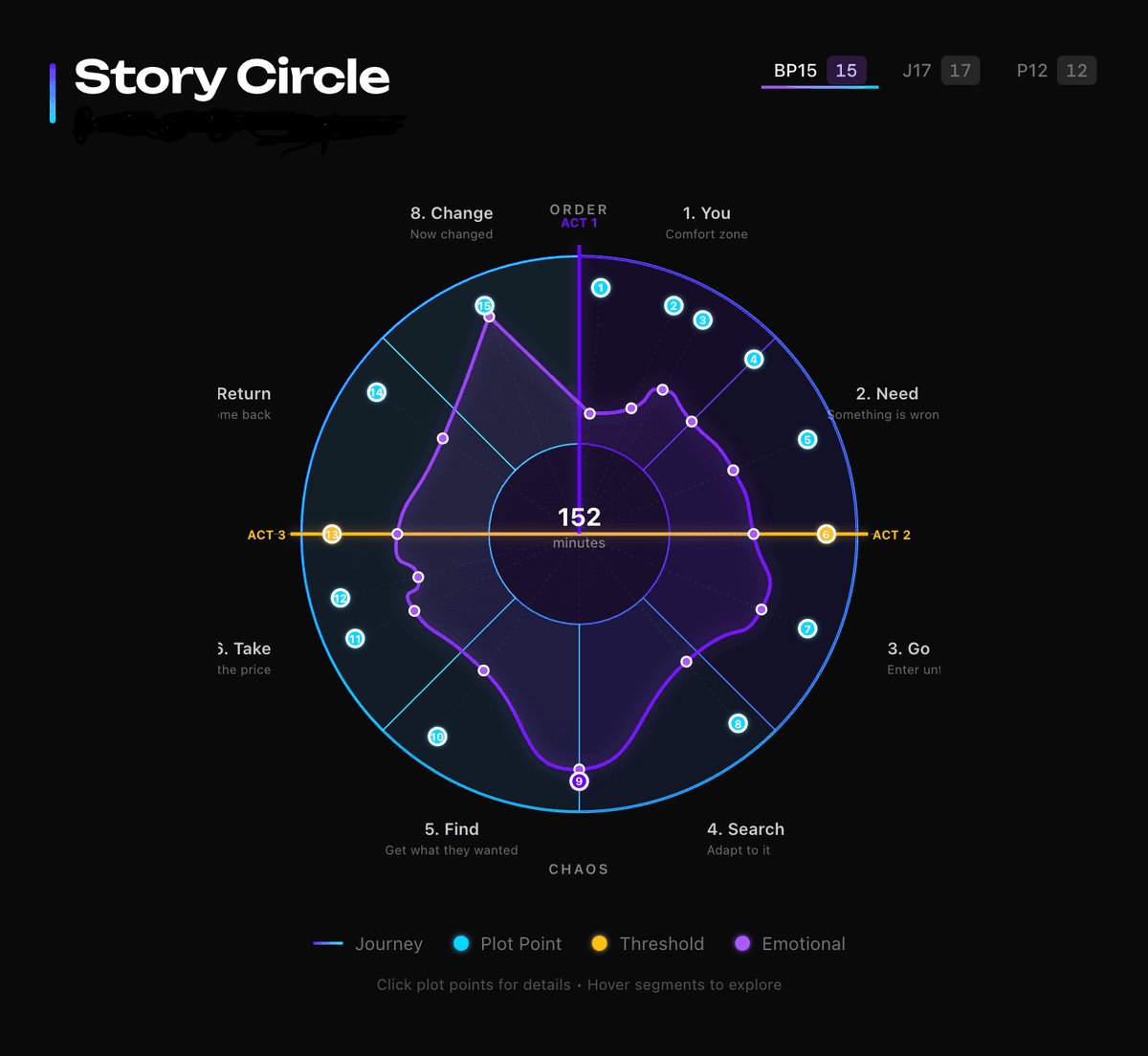 The hero's journey as a path