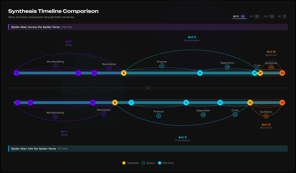 Side by side, beat by beat